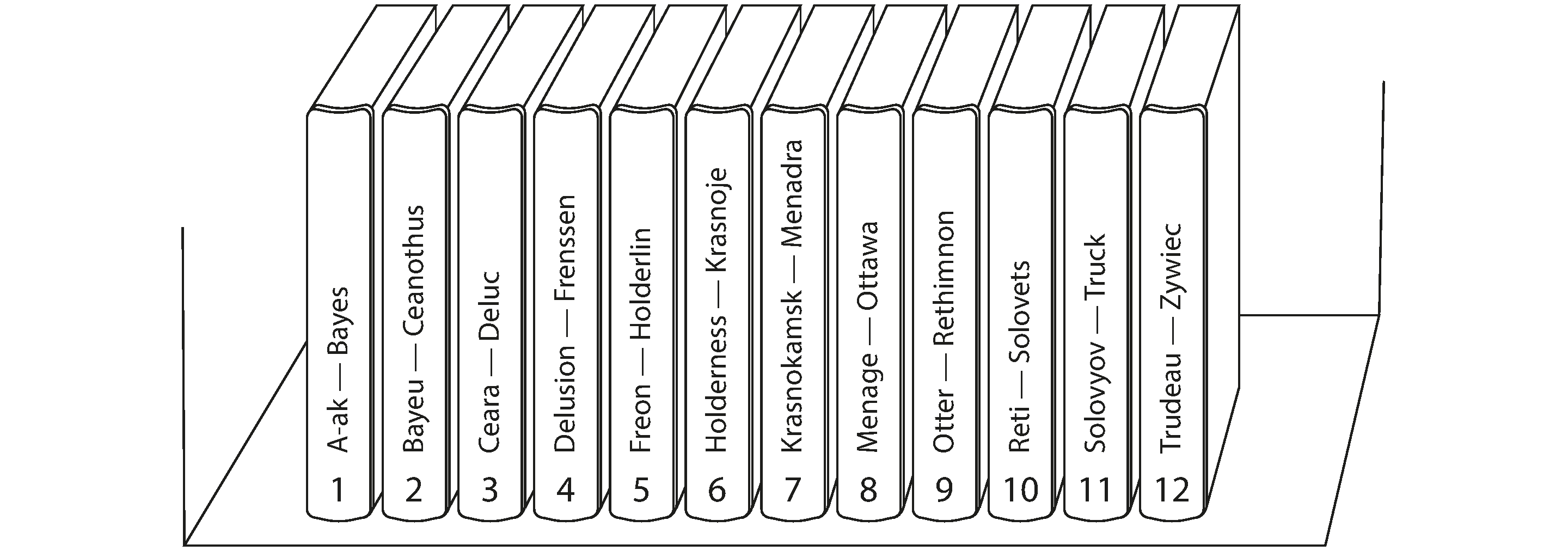 A print encyclopedia is sharded by key range.